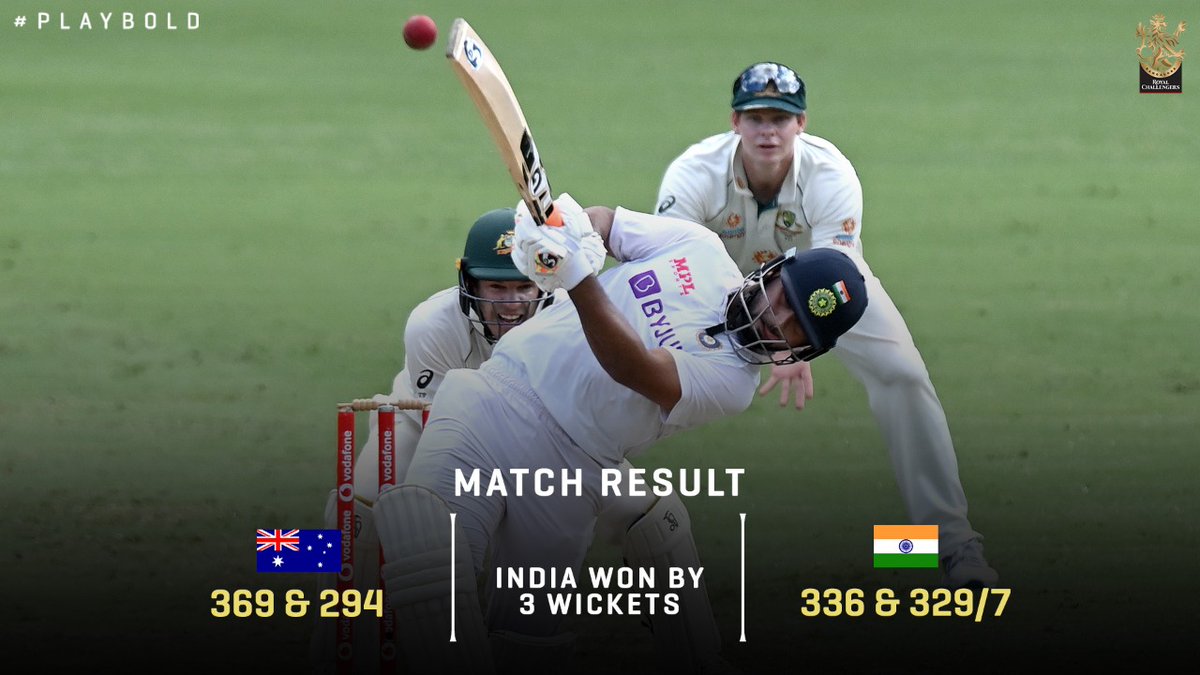 RCBTweets's tweet photo. Fortress Gabba has been breached! 🔥 

What a chase. What a match. What a series. India win the 4 match Test series 2️⃣-1️⃣! 👏🏻🏆 

#PlayBold #WeAreChallengers #AUSvIND #TeamIndia https://t.co/oHCQ3OehPj