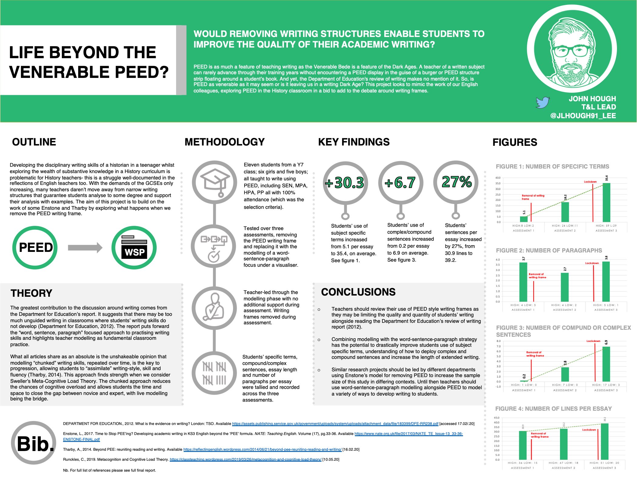 John Hough Charteredcoll Research Poster On The Benefits Of Modelling The Word Sentence Paragraph Strategy Rather Than Relying On Pee Please Excuse The Terrible Medieval England Puns Huge Thanks To Atharby