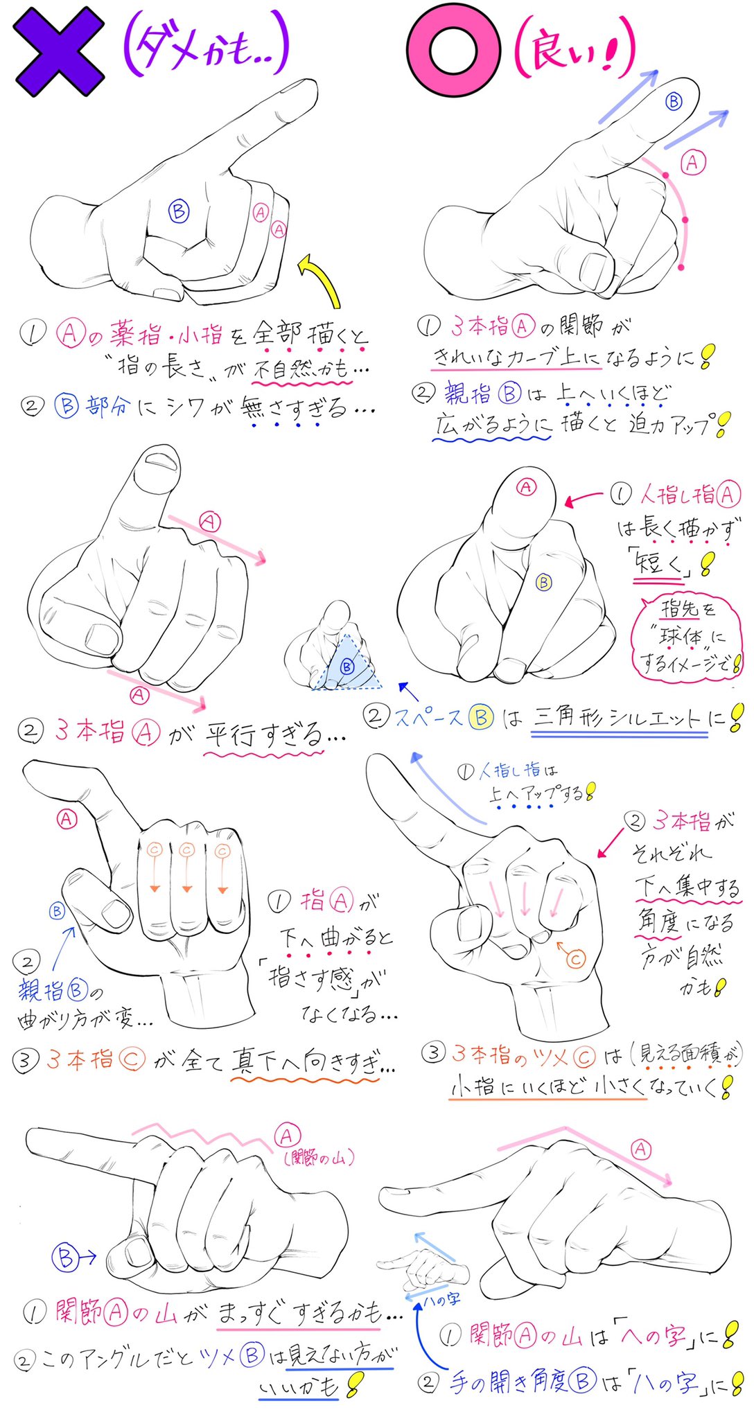 吉村拓也 イラスト講座 指を指すポーズの手の描き方 手の骨格と指のデッサン が上達する ダメかも と 良いかも 吉村拓也 イラスト講座 指を指すポーズの手の描き方 手の骨格と指のデッサン が上達する ダメかも と 良いかも