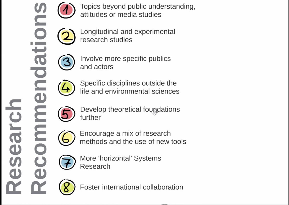 [5/5] Interesting to learn about the different funding policies in different nations. We should be looking into what kind of research is needed over what is already being researched (Challenge 5) Funding also influences the longevity of studies, assists rec. #2.  #CUSciStory