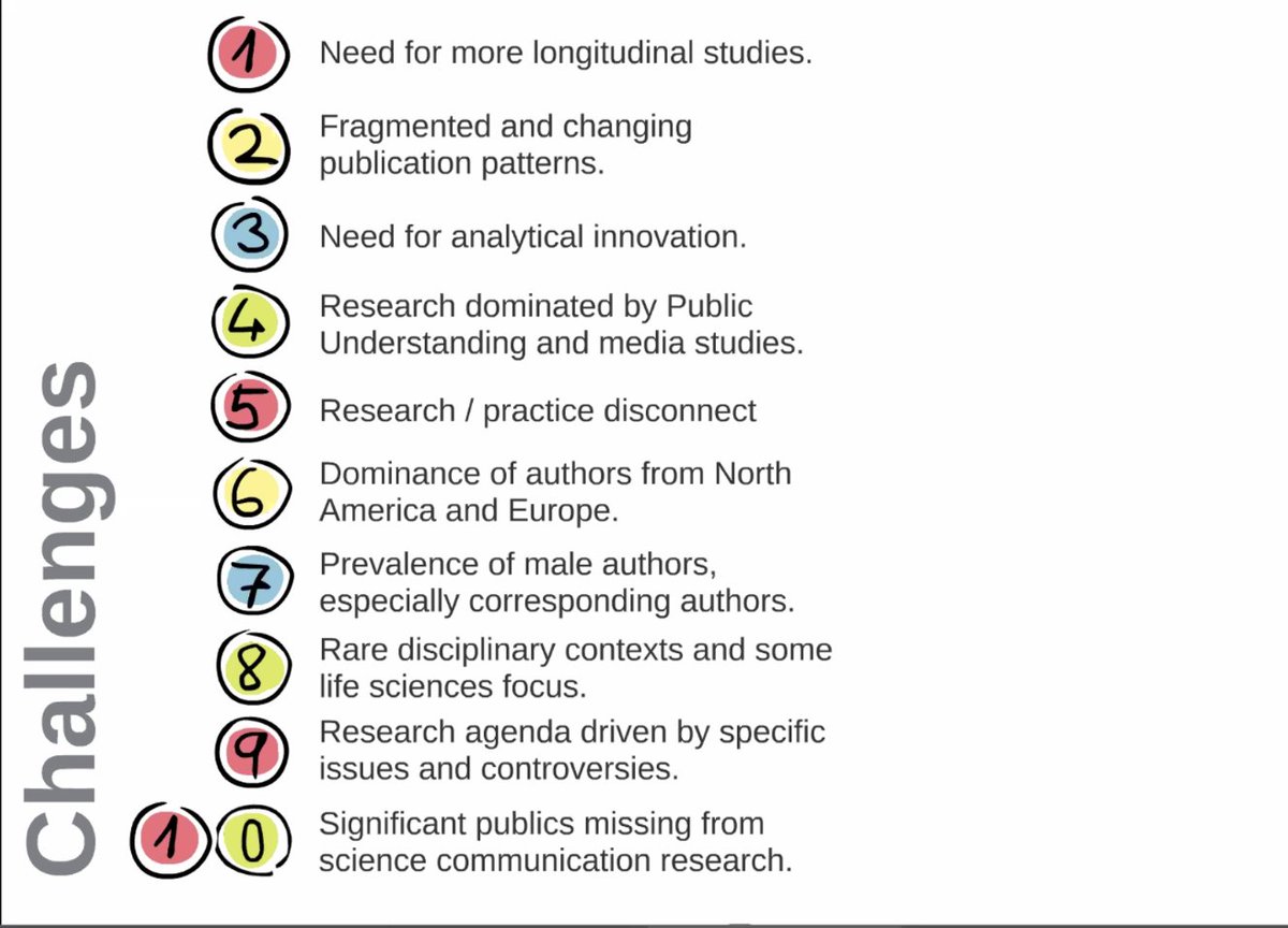 [2/5] Resonated with challenge 6 "dominance of authors from North America or Europe" as I learned the potential of contributions from other (ie. African) cultures in which science is applied and learned outside of a lab setting. Excerpt of article in previous tweet  #CUSciStory