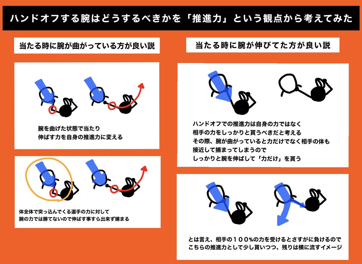 かつお Handmadegameswakamedo コメントありがとうございます 曲げない派の一意見です 曲げると単純に相手との距離が近くなり捕まりやすい 腕vs体全体 だと腕の力の方が弱い 伸ばした腕をつっかえ棒にして相手の力を逸らすイメージ こんな感じ