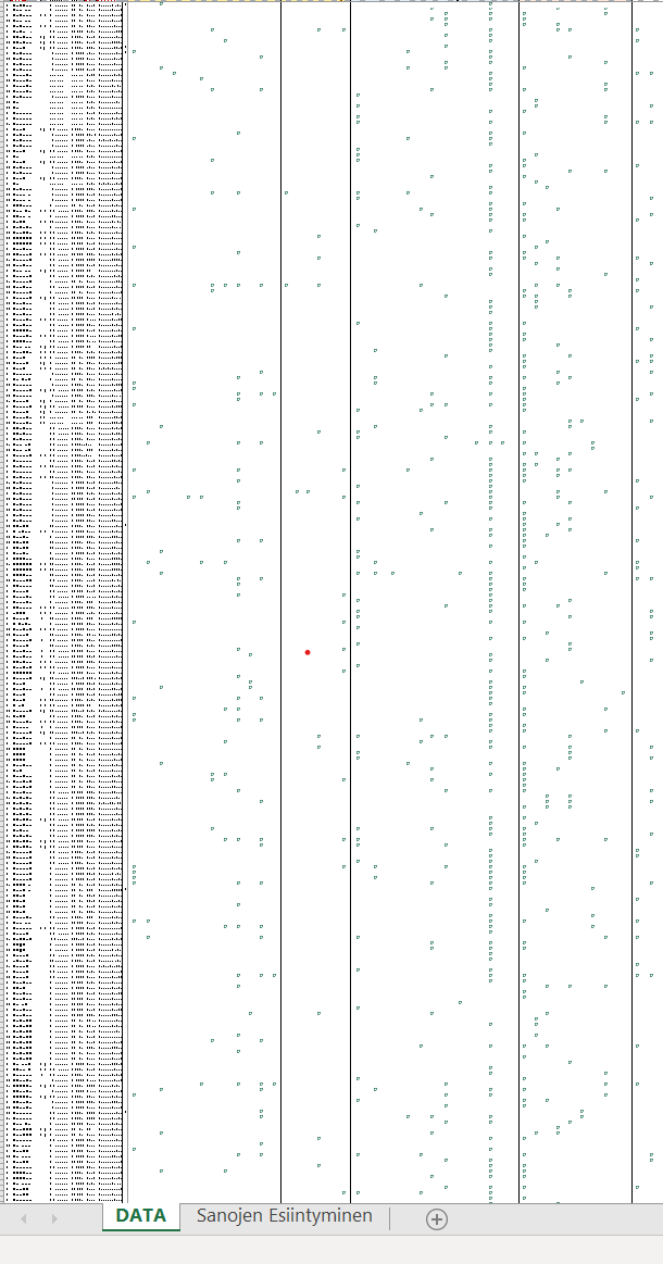 HeikkiIlvessalo's tweet photo. Analyzing interview (400 calls) #data evidence on our @ilvessolutions hypothesis: We believe that big Finnish companies are interested in #enterprisesearch capabilities because their #data #internaldata is scattered on many systems… https://t.co/AZci0icMNU https://t.co/DEWlWs2qcf