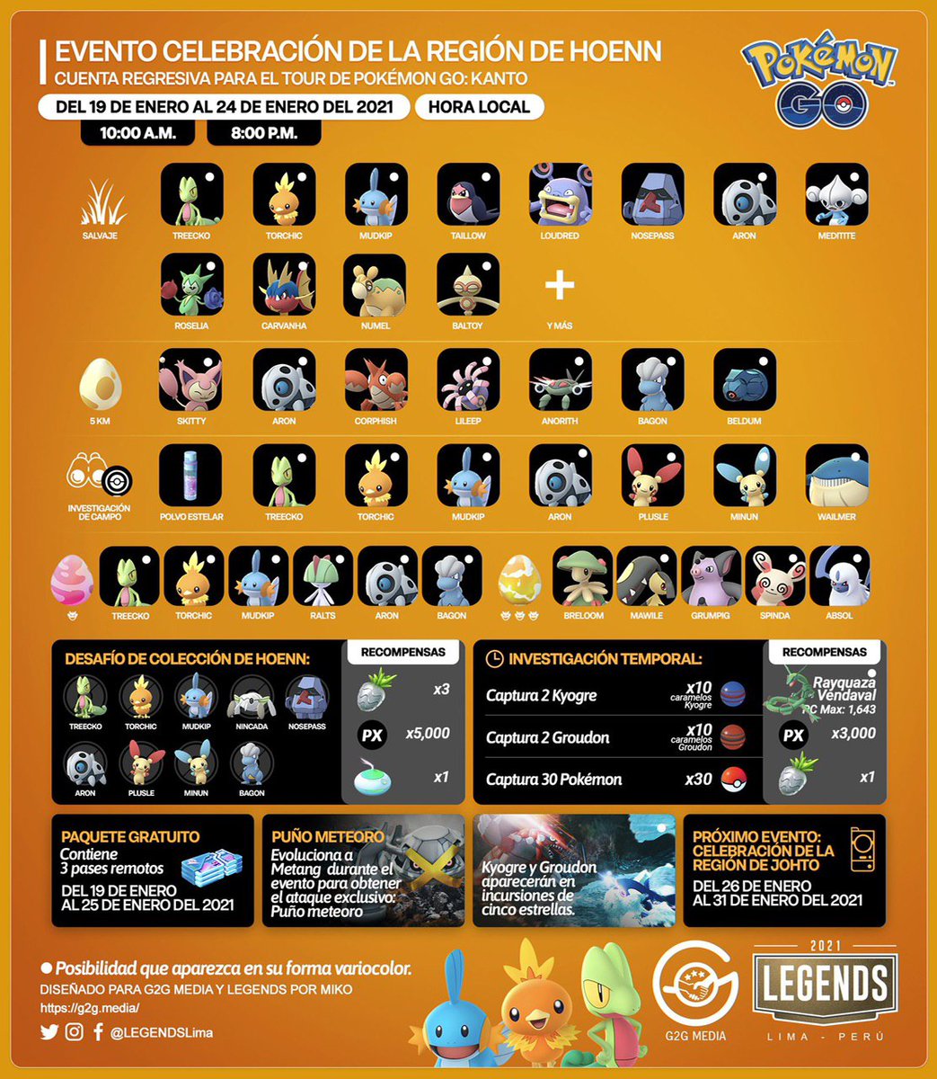 ChrisBapoGG's tweet photo. Trainers

De:
#PokemonGO 

Habemuss Nuevo Eventoo !!
Llega la región de #Hoenn 
A nuestros Hogares 🥳🥳

Raids:
✅ #Groudon ✨✨
✅ #Kyogre ✨✨
✅ #MegaAmpharos 😱😱
The Melena's Pokemon 🤣🤣

Misión:
✅#Rayquaza c/ Vendaval 😱😱

Aquí toda la Info
Vía @LEGENDSLima

Lets Goo !! https://t.co/Uss8bdtt5H