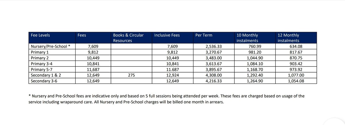 The fees for the school Anas Sarwar sends his kids to. For a lot of people in Scotland (the ones Labour likes to think it represents) a single year's worth would be a life-changing amount of money.