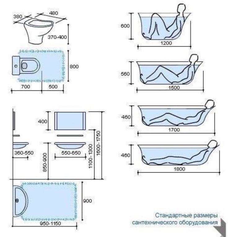 الابعاد الخاصة بعفش الحمام