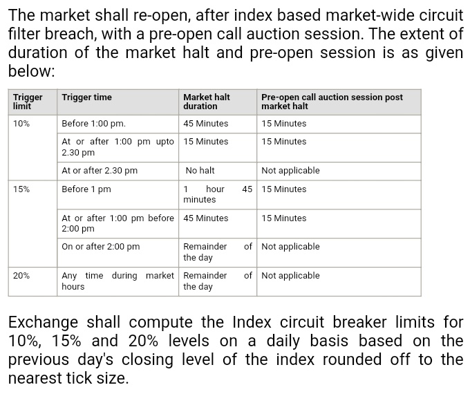 This is called a "market wide circuit breaker". We saw MWCBs in March 2020.This happens in 3 stages based on the extent of the move and the time when it happens. Here is a picture of these stages. Feel free to ask me if you didn't understand this.6/n #MWCB