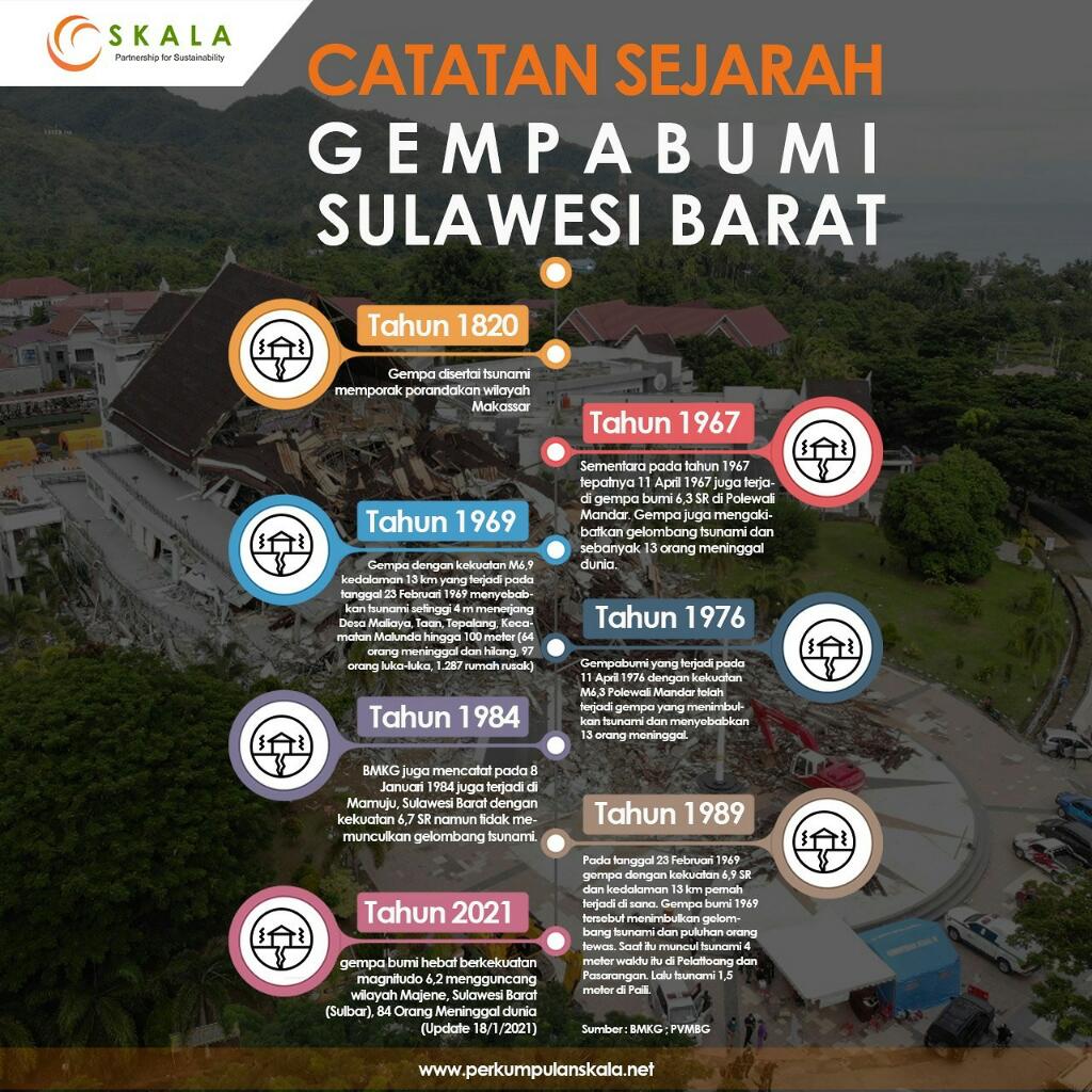 Berita selengkapnya : bit.ly/3nSX9be 
#siapuntukselamat #mitigasibencana #sejarahgunungapi #belajarbencana