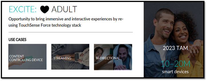 It sells its IP to four main segments:Mobile (accounts for 70% of their revenue)GamingAutomobileAdult EntertainmentAll of these segments are projected to have large TAM by 2023