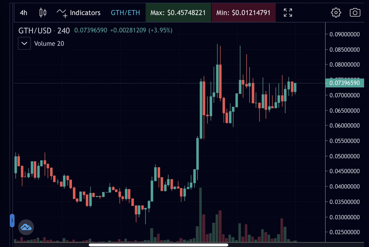 Who sees it? $GTH 

Next Leg Up Comming.