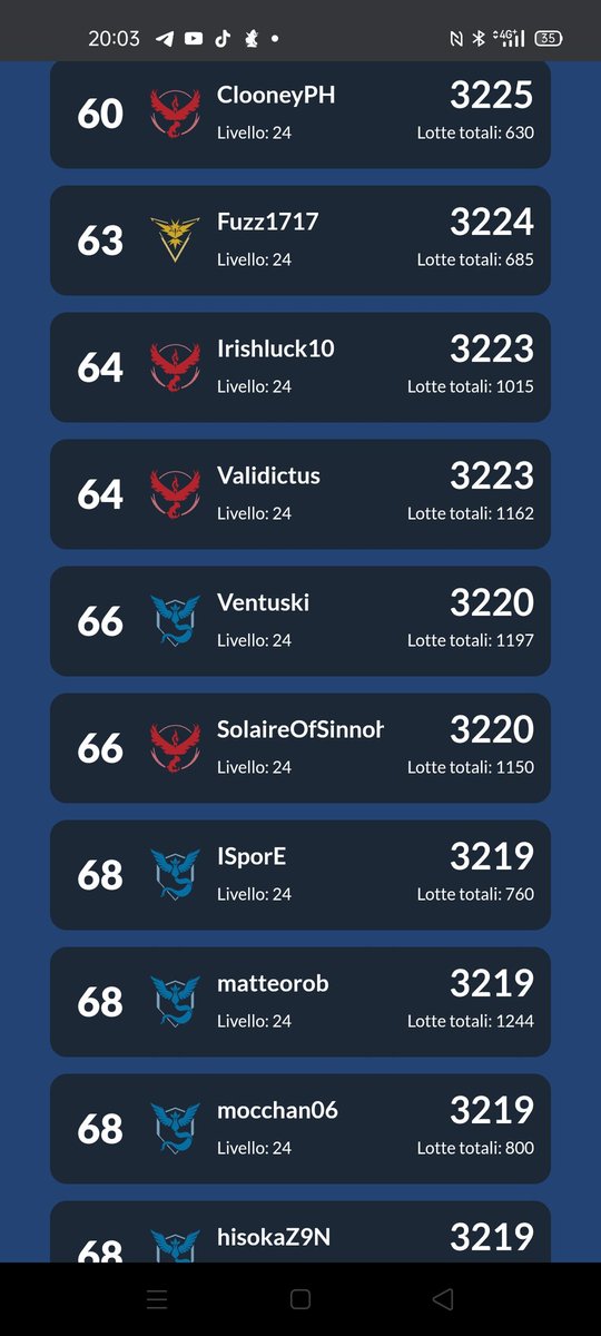 Got my new high in the season (3219) and took the 68’ spot on the leaderboard! Trying to push gbl as there’s no Silph cup this month so I can be more focused there 😁