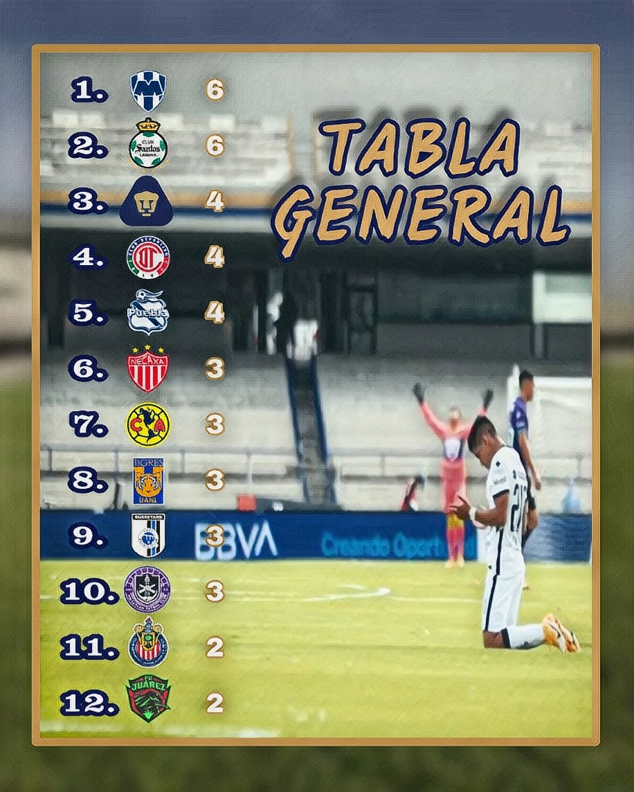 solopumasyya's tweet photo. Esto apenas Comienza!!! 🔥⚽️💯✔

🔥PUMAS🔥
👊😼🤙
#SoloPumasyYa #SoydePumas #pumasunam #OrgulloAzulyOro #PorLa8va #sangreazulypieldorada #Goya #ligamx #Guard1anes2021 #FutbolMx #easports #easportfifa  #fifa #fifa21 #xboxfifa #playstationfifa #mejorymasfuerte  #locuratotal 💵 https://t.co/RQAPIDj407