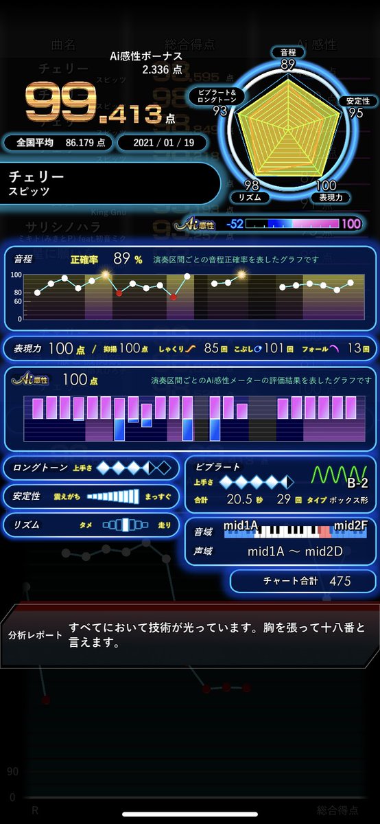 R 音程が93 95 だったら 誰か音程を上げる良い練習法無いですか カラオケ100点 Livedam Livedamai 精密採点ai 音程正確率 R 音程が93 95 だったら 誰か音程を上げる良い練習法無いですか カラオケ100点 Livedam Livedamai 精密採点ai 音程正確率
