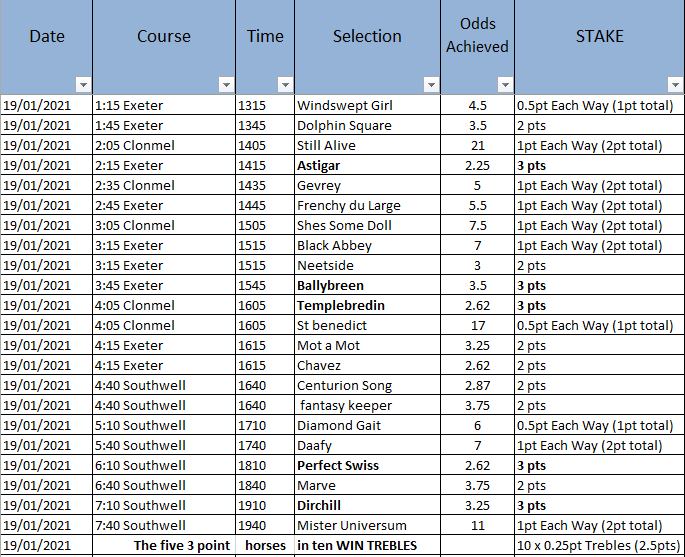 SS_RacingTips tweet picture
