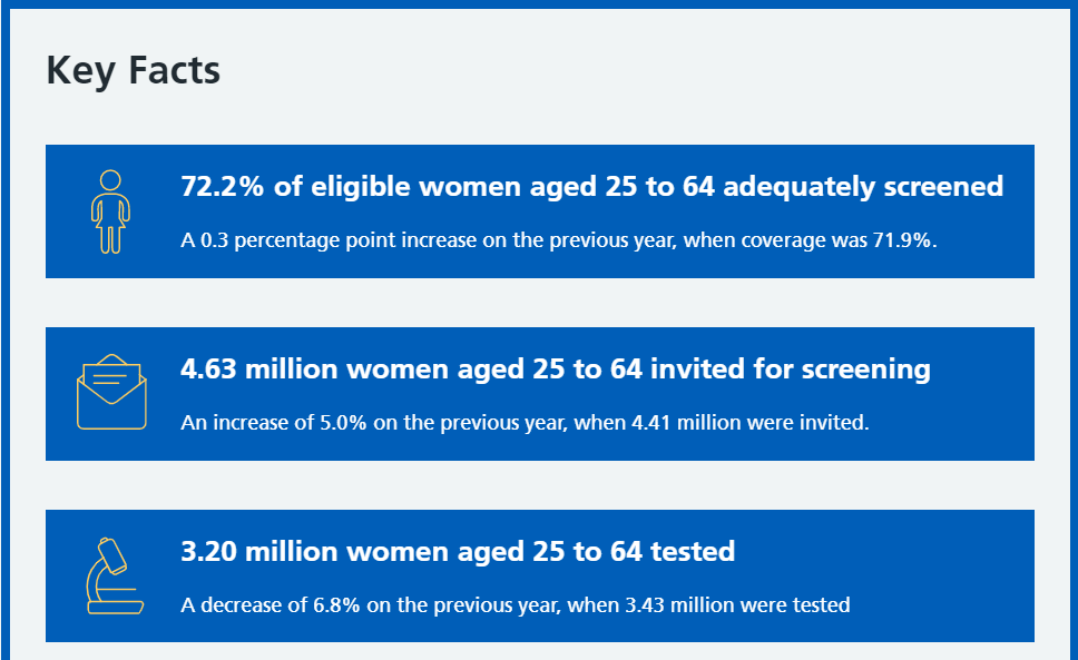 BHNFTcancer's tweet photo. Key facts by the NHS Cervical Screening Programme 2019-20!!
https://t.co/qtEiEewKz9
#CervicalCancerPreventionWeek
#NHSscreening
#KeyFacts https://t.co/J5dmH3BWxv