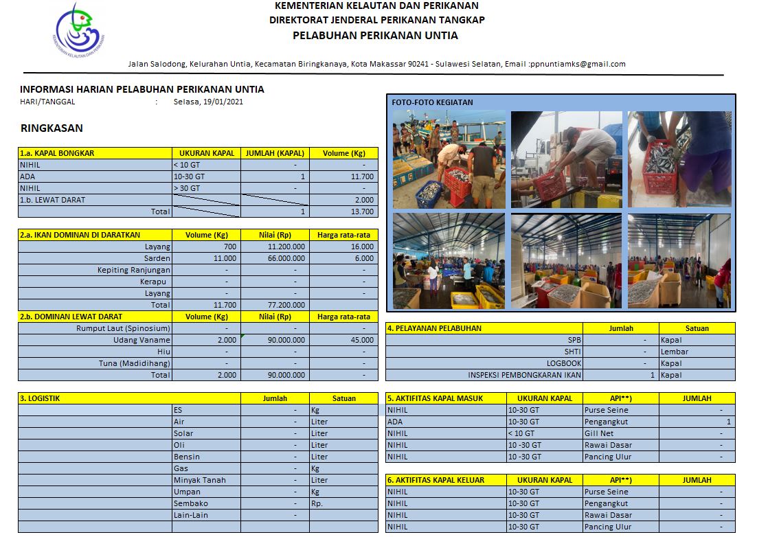 #BanggaMenjadiNelayan
#SahabatBahari kembali lg nih Mimin menginformasikan data operasional harian PP Untia, Selasa 19/01/2021 <a href="/saktitrenggono/">Sakti Wahyu Trenggono</a> <a href="/ZainiKP/">ZainiKP</a> @mansursmart1203 @Di2tsetiawan <a href="/kkpgoid/">KKP RI</a> <a href="/djpt_kkp/">Direktorat Jenderal Perikanan Tangkap</a> <a href="/DitPSDI/">Dit. Pengelolaan Sumberdaya Ikan - KKP</a> <a href="/InformasiPP/">Dit. Kepelabuhanan Perikanan DJPT</a> <a href="/InformasiPP/">Dit. Kepelabuhanan Perikanan DJPT</a>