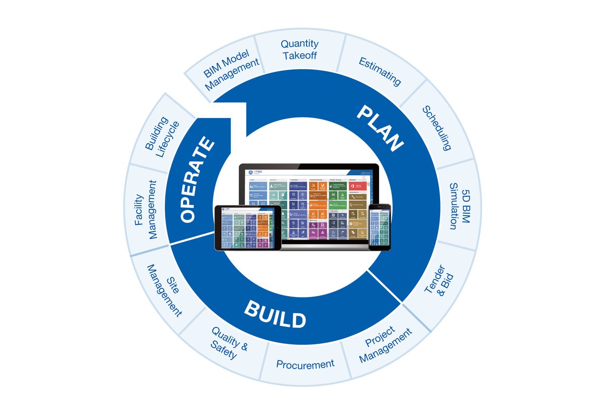 mtwocloud's tweet photo. As a key step in the #preconstruction phase, MTWO #5D simulation creates a lifelike #building process, enabling teams to explore multiple alternatives and forecast time and cost to make the most informed decisions:
https://t.co/9yF70BXm9K
#CompleteConstructionCloud #MTWO https://t.co/GMTPCGoHxO