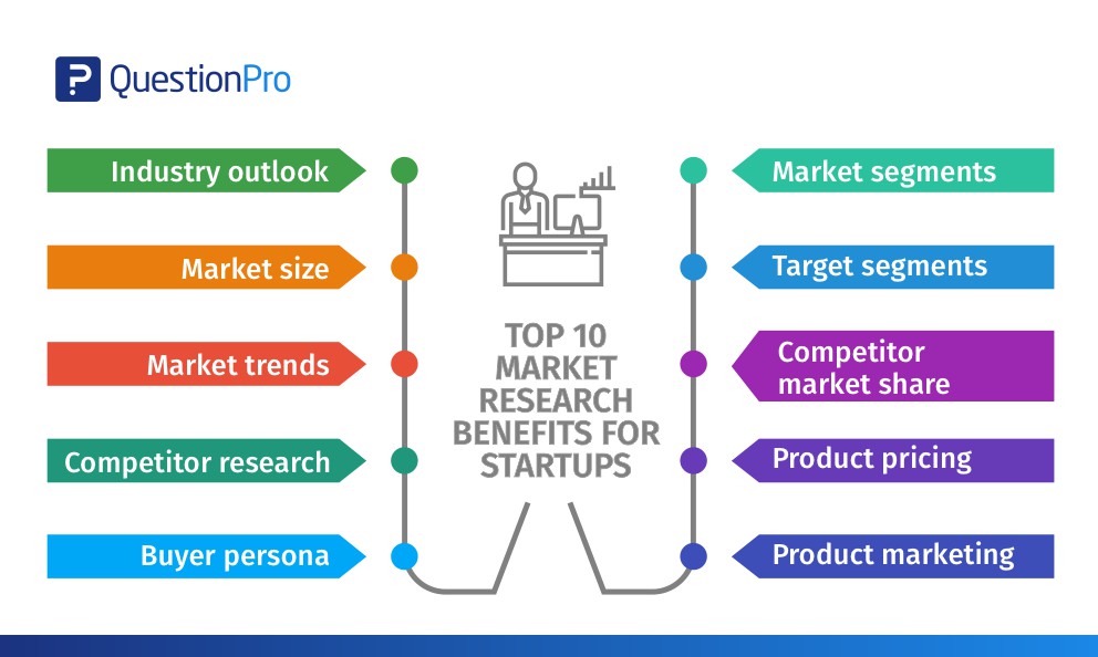BitgenieRes's tweet photo. "How to create market research report to raise funds for a startup"
Presented by Bitgenie Research

Read the article here: 
https://t.co/gfj0AfzowA
Join us
Telegram
https://t.co/YIMQWpTXms
Whatsapp
https://t.co/wSSzC3sfWq

#bitgenieresearch #market #research #Report #startups https://t.co/heqr9gxtjy
