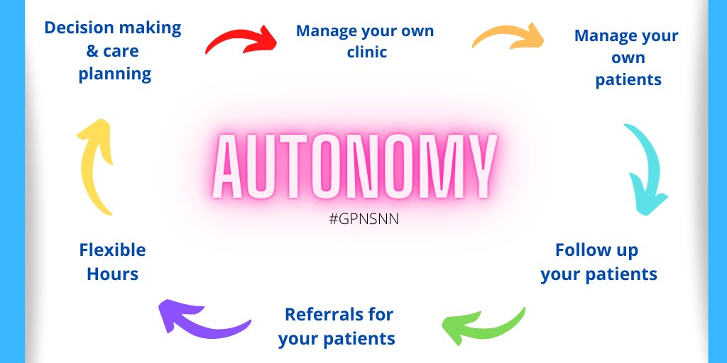Gpnsnn's tweet photo. Autonomy - A great skill to have! 

A GP Nurse will have so much autonomy and confidence in their abilities - but also recognises when they need help and advice from others. 

#GPNsnn #GPN10pp #TeamCNO @kstorey63 @CNOEngland @C_Carmichael83 @x_nemo_x https://t.co/huYqIR5pY9