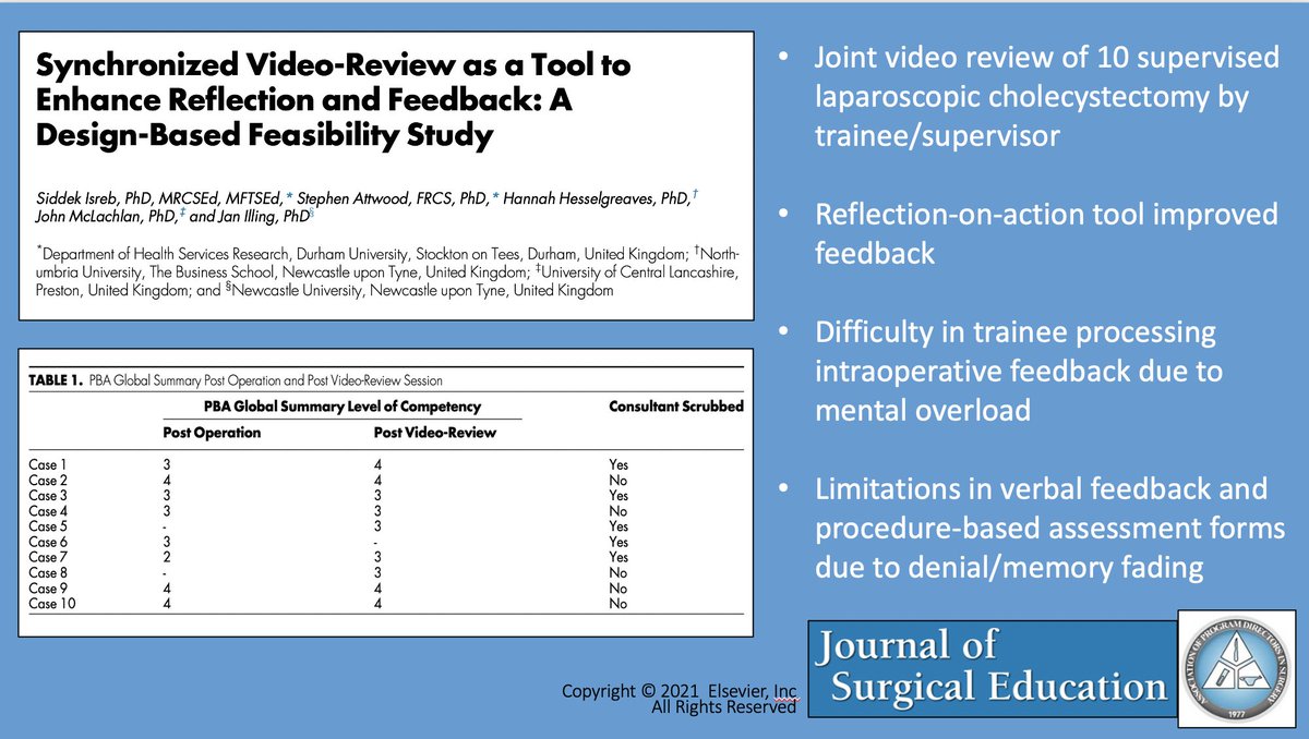JSurgEduc's tweet photo. Synchronized Video-Review as a Tool to Enhance Reflection and Feedback: A Design-Based Feasibility Study by Isreb et al.: https://t.co/vmLTr0tJUf 

#videoreview #lapchole #feedback #reflectiononaction #SurgEd #MedEd #surgtwitter #MedStudentTwitter #SoMe4Surgery #SurgicalResearch https://t.co/2gl3H1p1S9
