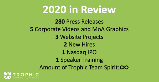 While 2020 was certainly a challenging year, it has also been a productive one for us at Trophic. We look forward to more exciting #LifeScience #communication projects &amp; growing our team further in 2021! #YearInReview