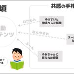 歳を取ると涙もろくなるのは？大人になって共感の手札が増えたからかも!