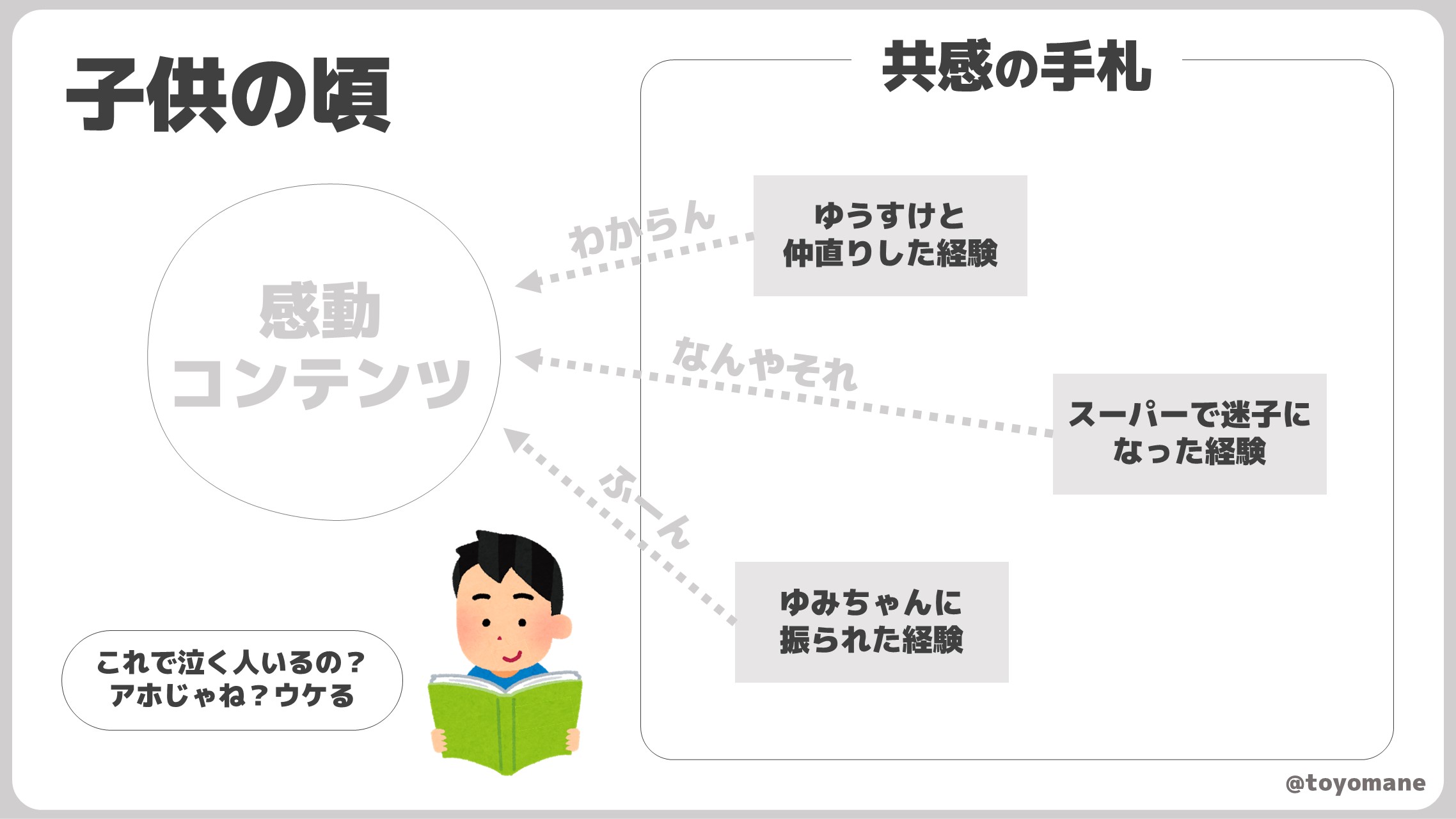 いらすとやでわかる 人生 Twitter