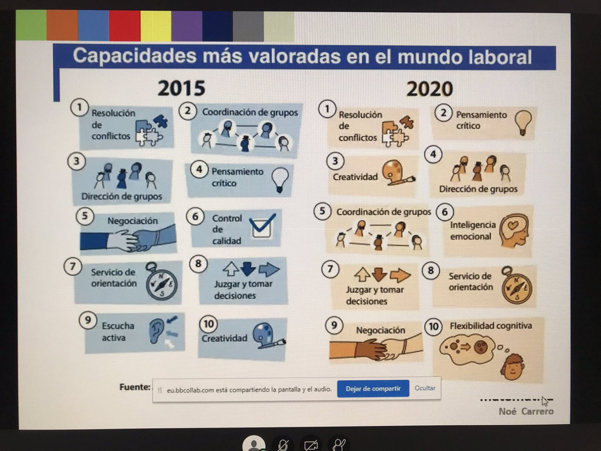 laura_jiro's tweet photo. ¿Podríamos trabajar todas estas capacidades desde la materia de matemáticas? Veremos que sí, con @noecar82 en nuestro curso sobre “Innovación Metodológica en el Aula de Matemáticas” del @cepmarbellacoin #formación #matemáticas https://t.co/epJP8Gh7Q5
