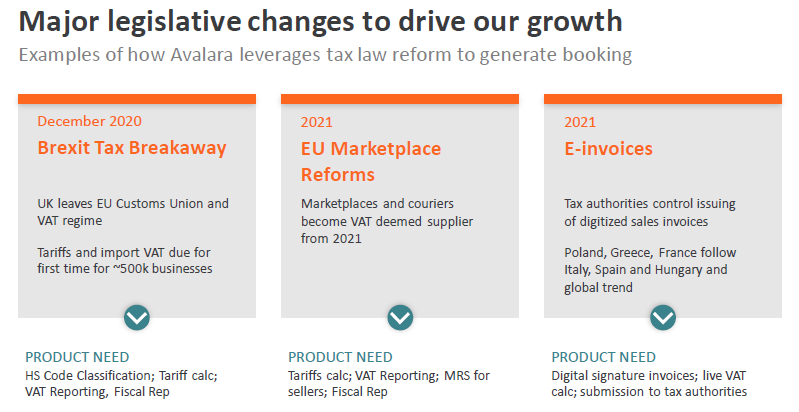 40)Rapid rise of cross border e-commerce, which is undermining tax bases, means major legislative changes are on horizon. Real time reporting will be the end goal, which can only be achieved with automation