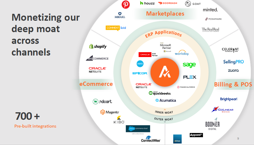 22)For distribution  $AVLR relies on its technology partners, which include ERP vendors, ecommerce platforms, and Billing & POS providersPartners send customers to  $AVLR for their transaction tax compliance needs & build/maintain the software integrations