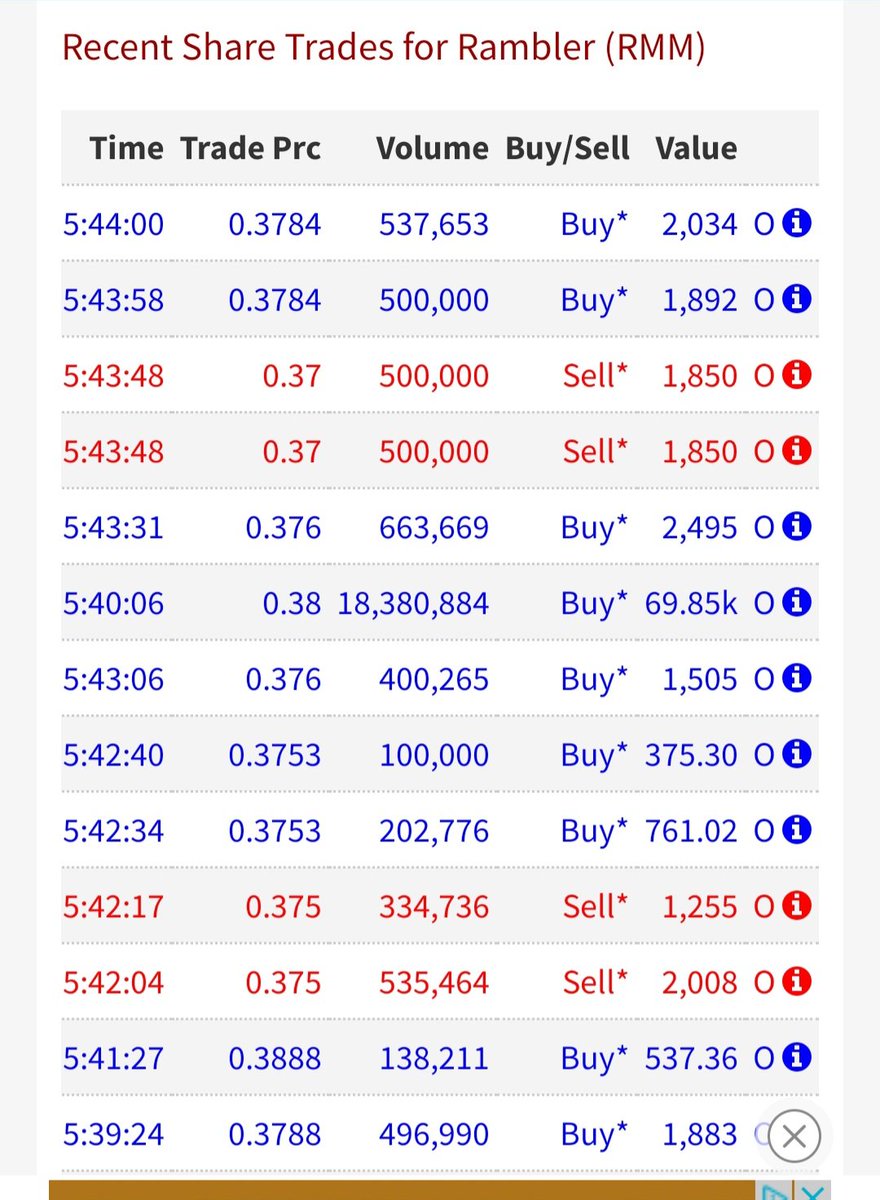 bmcox87's tweet image. Nice to see a big buy going into #rmm, hopefully the start of the re-rate. DYOR.