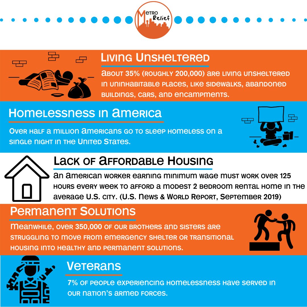 MetroRelief's tweet photo. Homelessness in America. #MetroRelief #Homelessness #TopicTuesday https://t.co/DF5fZLg8dI