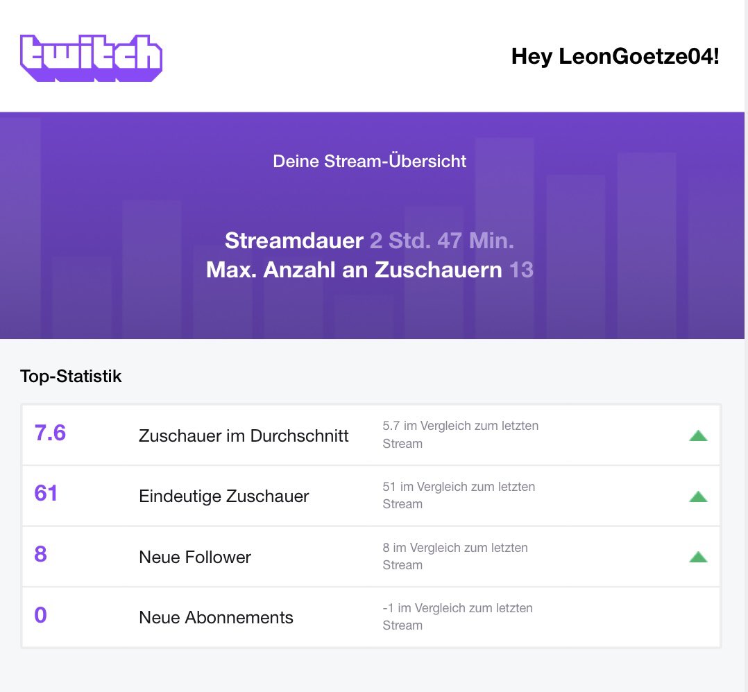 SO THANKFUL FOR THIS STREAM TODAY!!!!! #twitch #twitchde #stream #NBA2K21