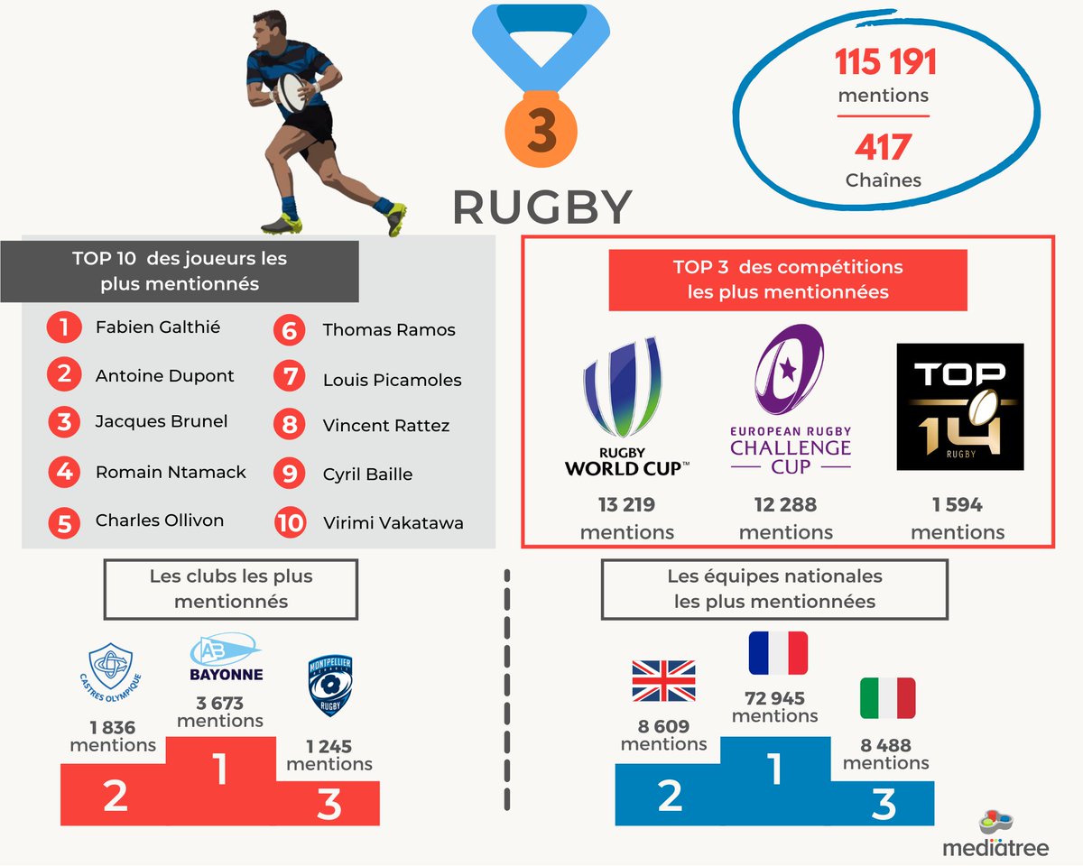 mediatree_fr tweet picture