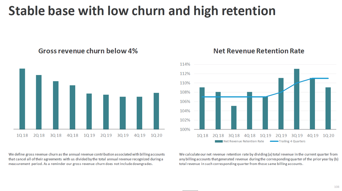 24)  $AVLR ‘s role in completing a non-core yet critical/govt required business process, its integration with customer workflows and small % of total costs mean that  $AVLR solutions benefit from low churn (gross annual churn <4%; primarily business failure)