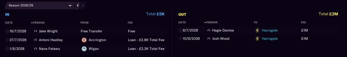 Guiseley used the first £1 million to bring in Ryan Shawcross as a manager. I can't think of someone I'd rather have look after my money than him. So I gave them another £1m