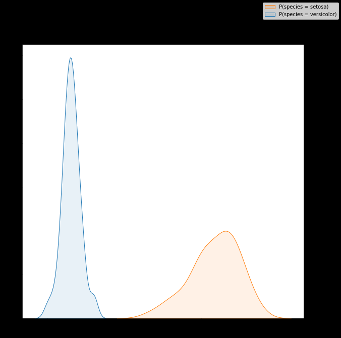 marcusborba's tweet photo. Improving the Performance of Your Imbalanced Machine Learning Classifiers

https://t.co/JWSDkvIao3 @TDataScience

#MachineLearning #AI #BigData #Analytics #Python #RStats #DevCommunity #Serverless #womenwhocode #100DaysOfCode #Programming #Automation #DataScience #DeepLearning https://t.co/G9rOt0JXYT