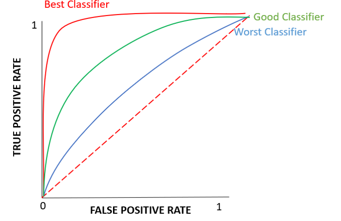marcusborba's tweet photo. Improving the Performance of Your Imbalanced Machine Learning Classifiers

https://t.co/JWSDkvIao3 @TDataScience

#MachineLearning #AI #BigData #Analytics #Python #RStats #DevCommunity #Serverless #womenwhocode #100DaysOfCode #Programming #Automation #DataScience #DeepLearning https://t.co/G9rOt0JXYT