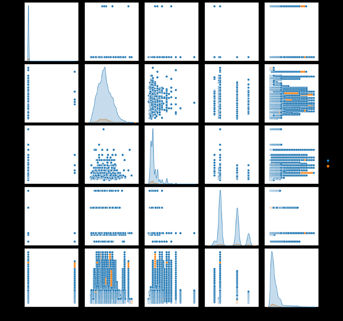 marcusborba's tweet photo. Improving the Performance of Your Imbalanced Machine Learning Classifiers

https://t.co/JWSDkvIao3 @TDataScience

#MachineLearning #AI #BigData #Analytics #Python #RStats #DevCommunity #Serverless #womenwhocode #100DaysOfCode #Programming #Automation #DataScience #DeepLearning https://t.co/G9rOt0JXYT