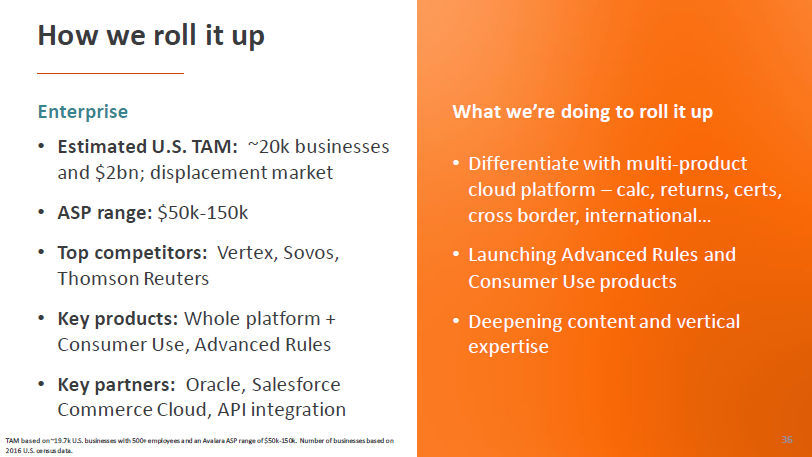 30)Large legacy vendors (Sovos/Vertex) focus on the Fortune 2000 where ASPs are $100-300k per customers, multiples higher than $AVLR’s core product $AVLR is competing & winning clients but the sales cycle is slow b/c large co.s do not often chg transaction tax software