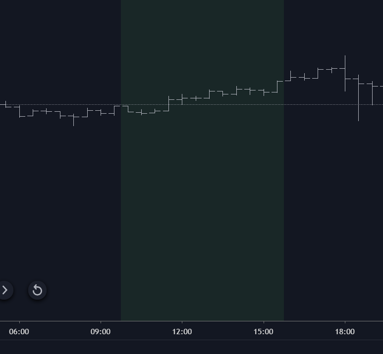 e2e4mfck's tweet photo. @bedat_stephane @tradingview @version https://t.co/uSUC8DWKQm