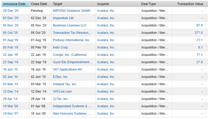 35)In my view,  $AVLR possesses a clear competitive advantage founded on a combo of 1) its position as a neutral 3rd party aggregator, 2) its economically aligned distribution partners and 3) its expanding library of content (organically/M&A)