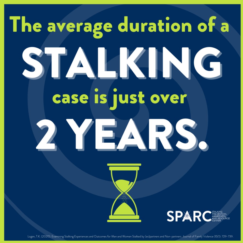 cnuSAVE's tweet photo. SHARP is an free online tool you can use to assess stalking risk. #cnusave https://t.co/A2VuQgErTX https://t.co/Nngyn7O1B1