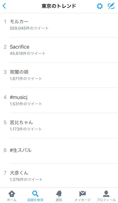 まっしー 3 31pさん の最近のツイート 8 Whotwi グラフィカルtwitter分析