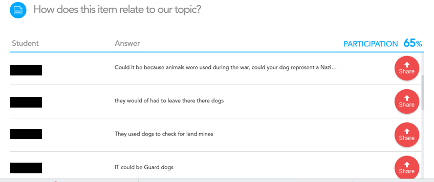 KBarclay23's tweet photo. We started with a scavenger hunt after seeing suggestions on here. Pupils had to collect an item relating to our topic (The Holocaust). The others had to post what they thought the link to each object was. One showed his dog to show how victims were treated like animals! https://t.co/nMnFL0md3s