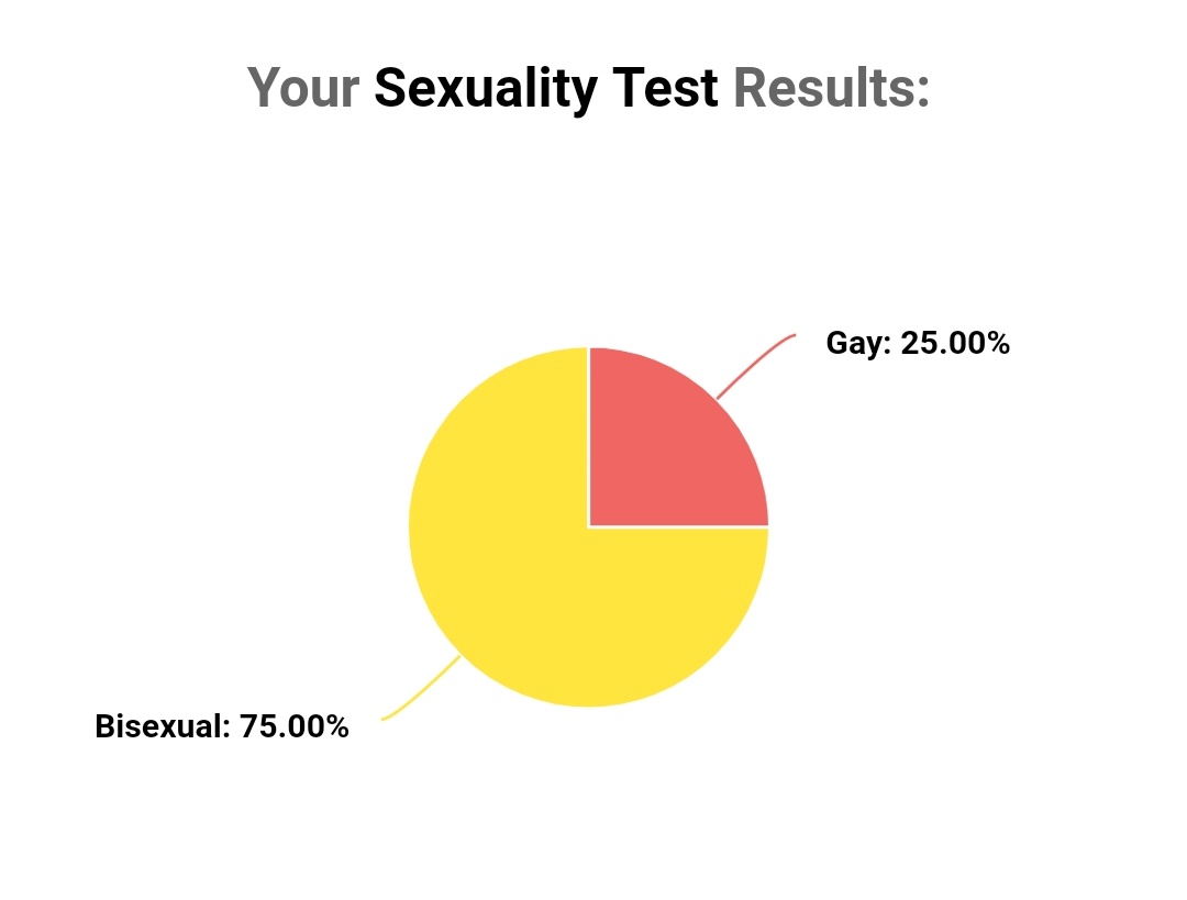 Na hrvatskom test gay Quiz: Who