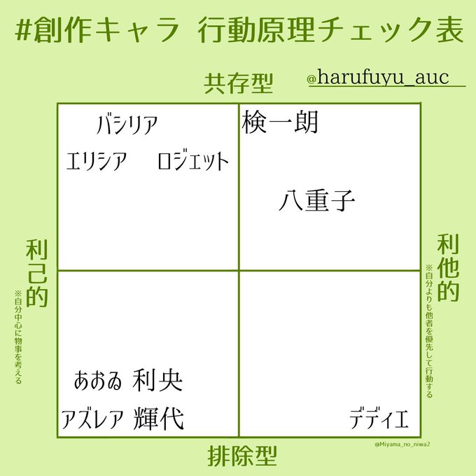 創作キャラ行動原理チェック表のtwitterイラスト検索結果 創作キャラ行動原理チェック表のtwitterイラスト検索結果
