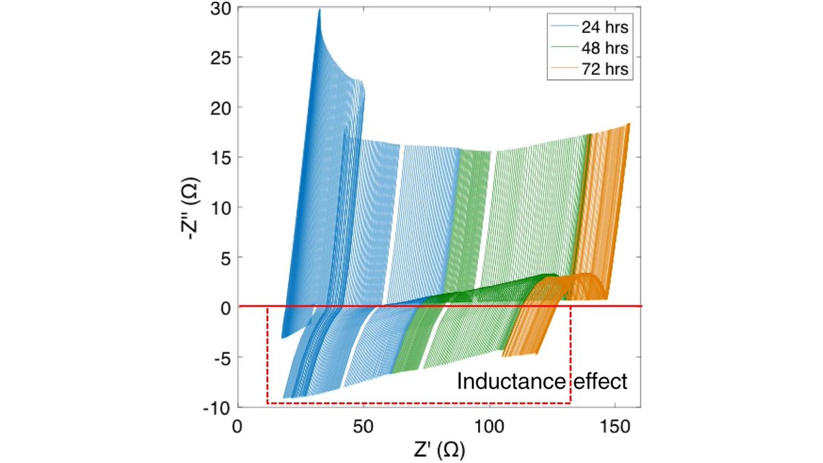 JMaterSci's tweet photo. January #EditorsPick (handled by Grant Norton @WSUVoiland)
Electrochemical cell design & impedance spectroscopy of cement hydration
from Aldo Sosa & @cementsatshef @msesheffield 🇬🇧
#OpenAccess via #SpringerCompact: https://t.co/5EK0eid2PC
#materials #EIS #ACIS https://t.co/5WR3S8Yqs8