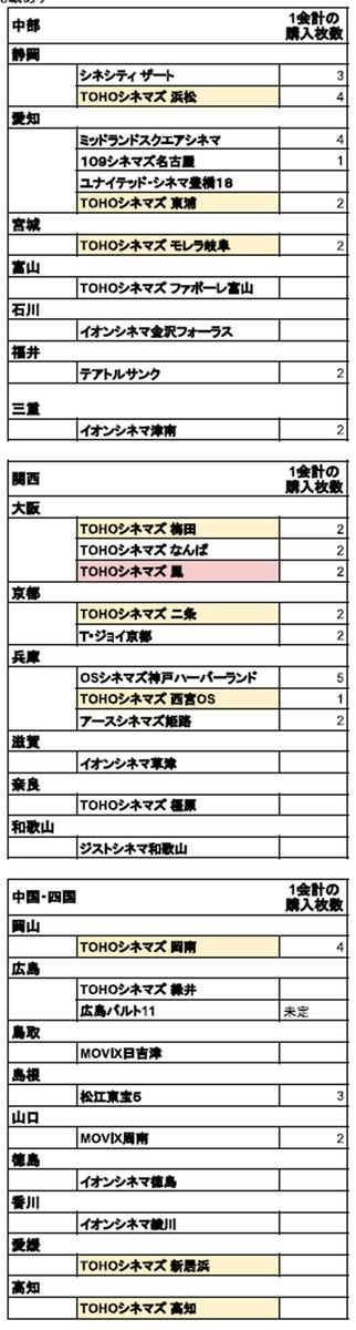 100以上 ムービックス 日 吉津 前売り 券 壁紙日本で最も人気のある Hdd