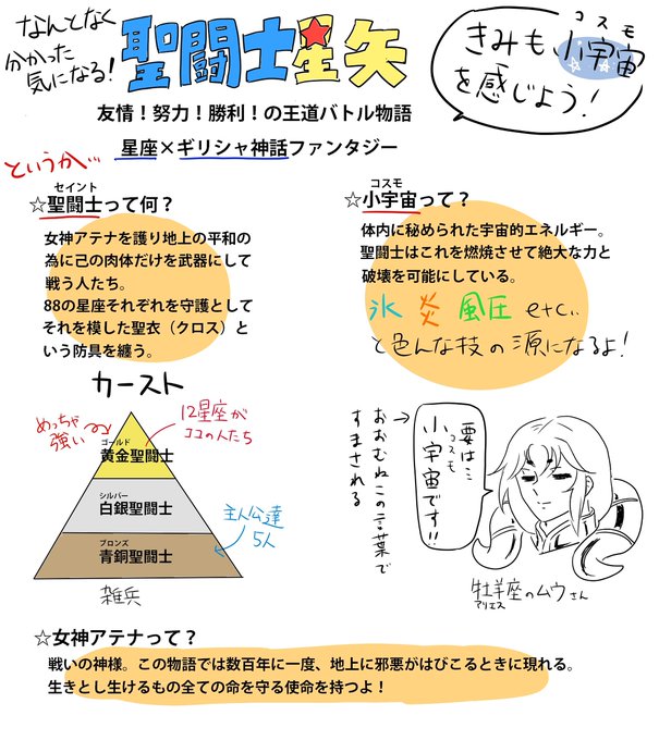 黄金聖闘士のtwitterイラスト検索結果 黄金聖闘士のtwitterイラスト検索結果